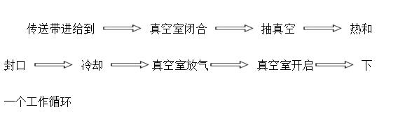 滾動封袋機